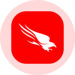 CrowdStrike (Ondo Tokenized Stock)