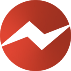 Gameness Token